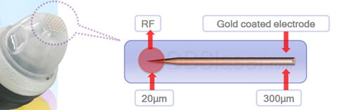 Fractional micro needle rf needles, micro needle tips