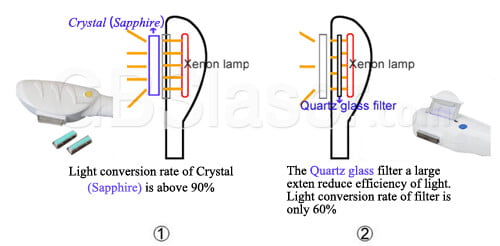 best laser hair removal device, laser ipl hair removal