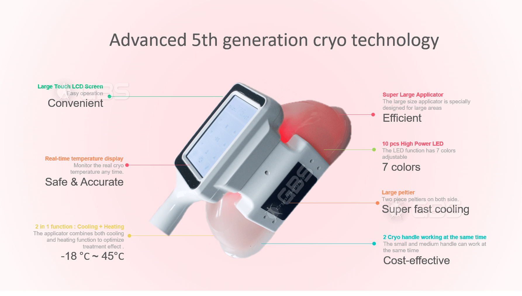 Coolipo MAX  professional cool sculpting machine