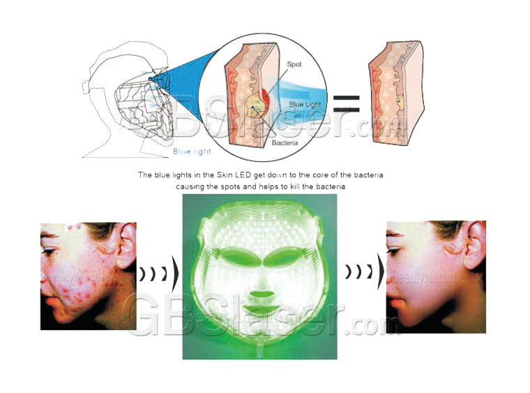 LED working principle