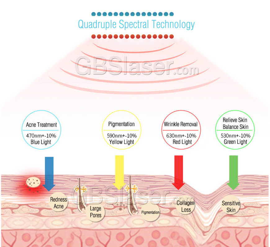 quantum light LED machine working principle