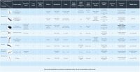 comparison of dermapen